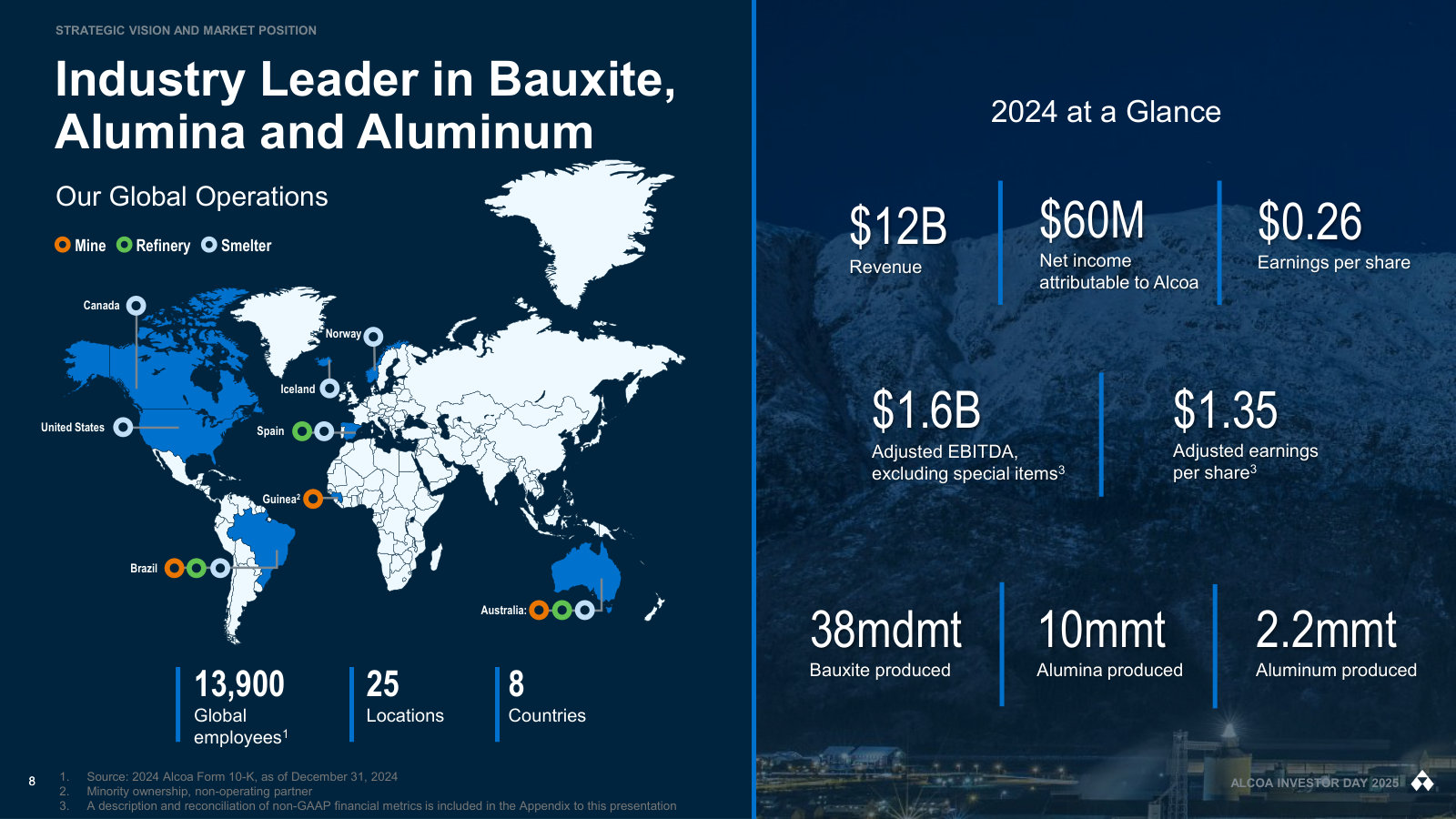 The whole company on one page: mines, refineries and smelters across eight countries, with 2024 revenue, EBITDA and volumes.