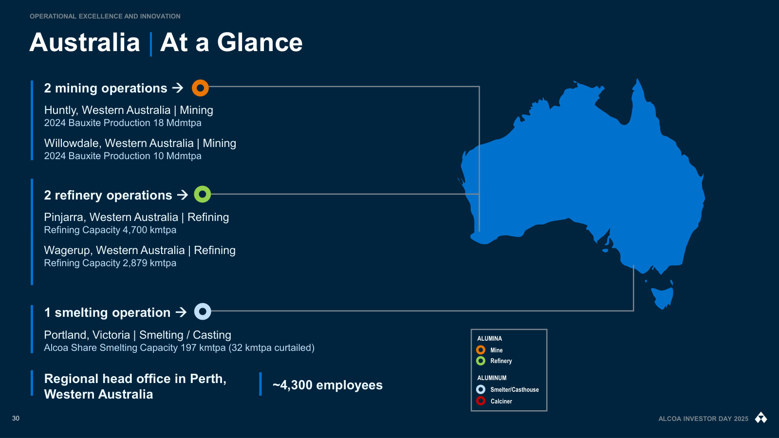 Australia: two bauxite mines feeding two refineries, plus the Portland smelter — the core of the Alumina segment.
