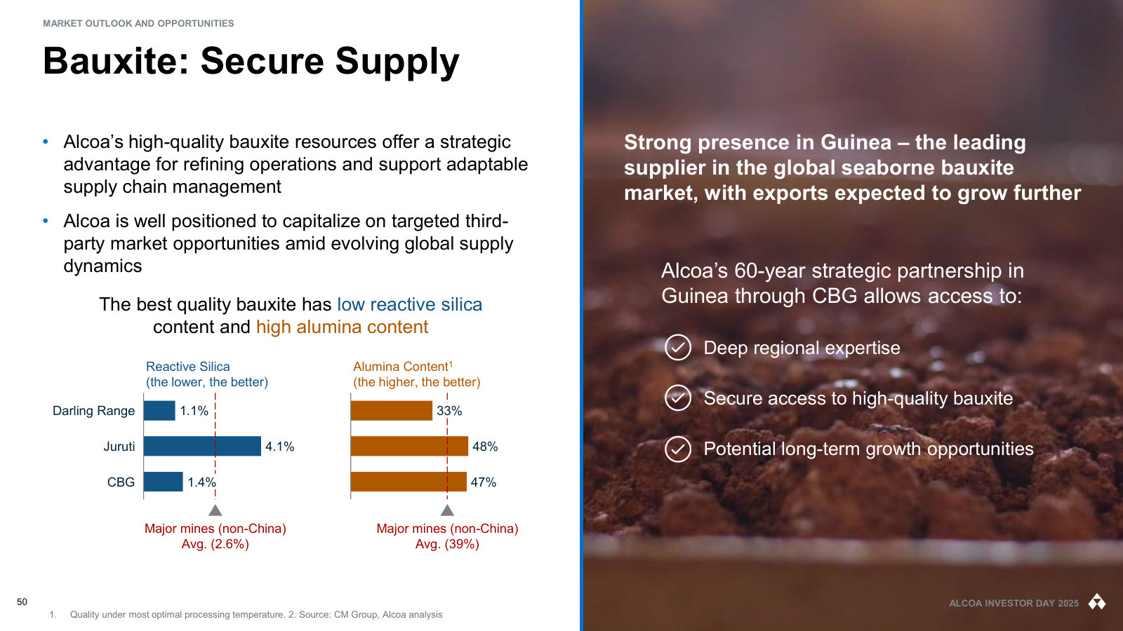 What makes bauxite good — low reactive silica, high alumina content — and how Alcoa's three sources compare.