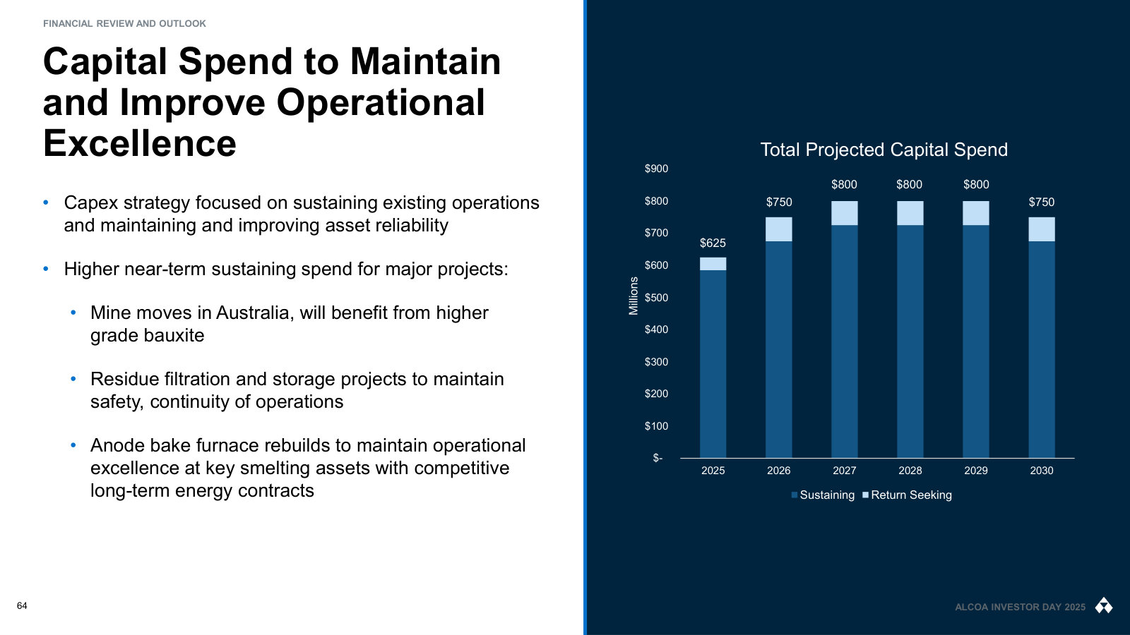 Capital spend planned through 2030, split sustaining versus return-seeking, and what the near-term bulge funds.