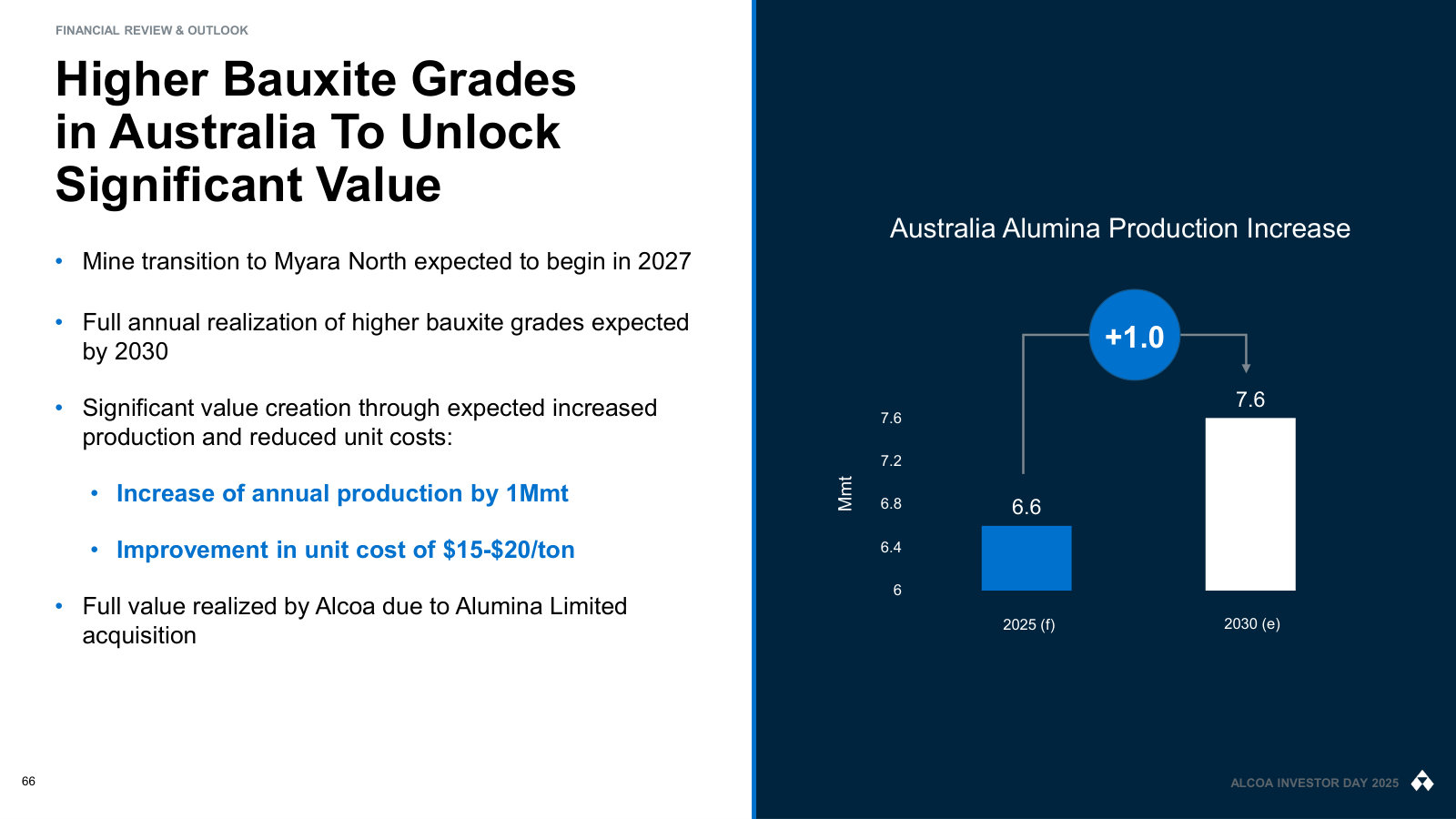 The Australian bauxite grade prize quantified: +1 Mmt of annual alumina and $15–$20 per tonne of unit cost.