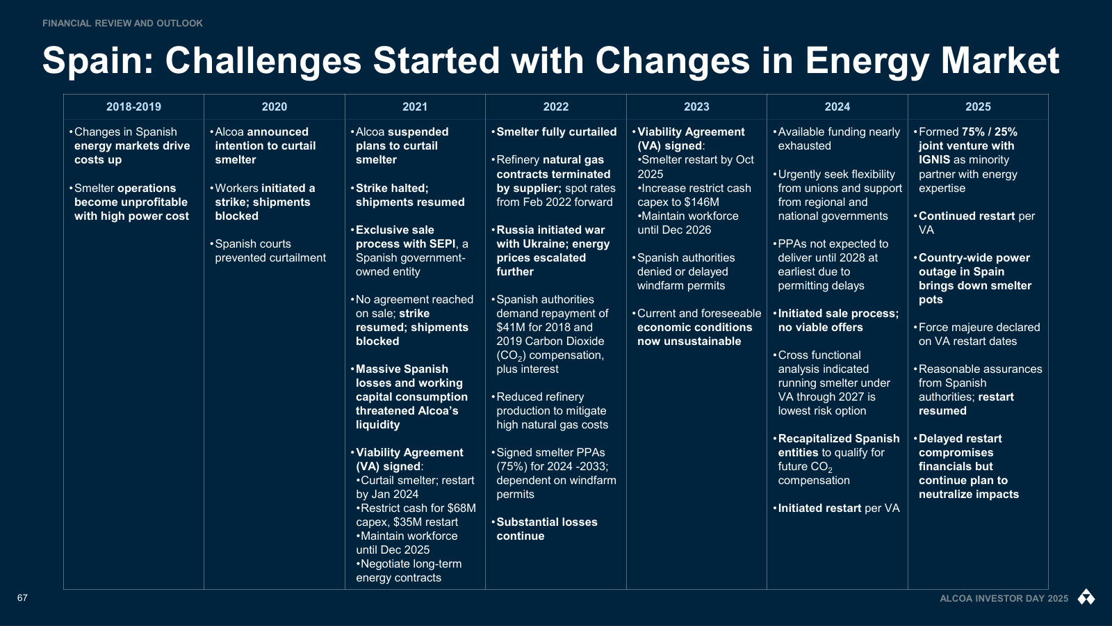Seven years of the Spanish problem in one table: energy costs, strikes, curtailment and the Viability Agreement.