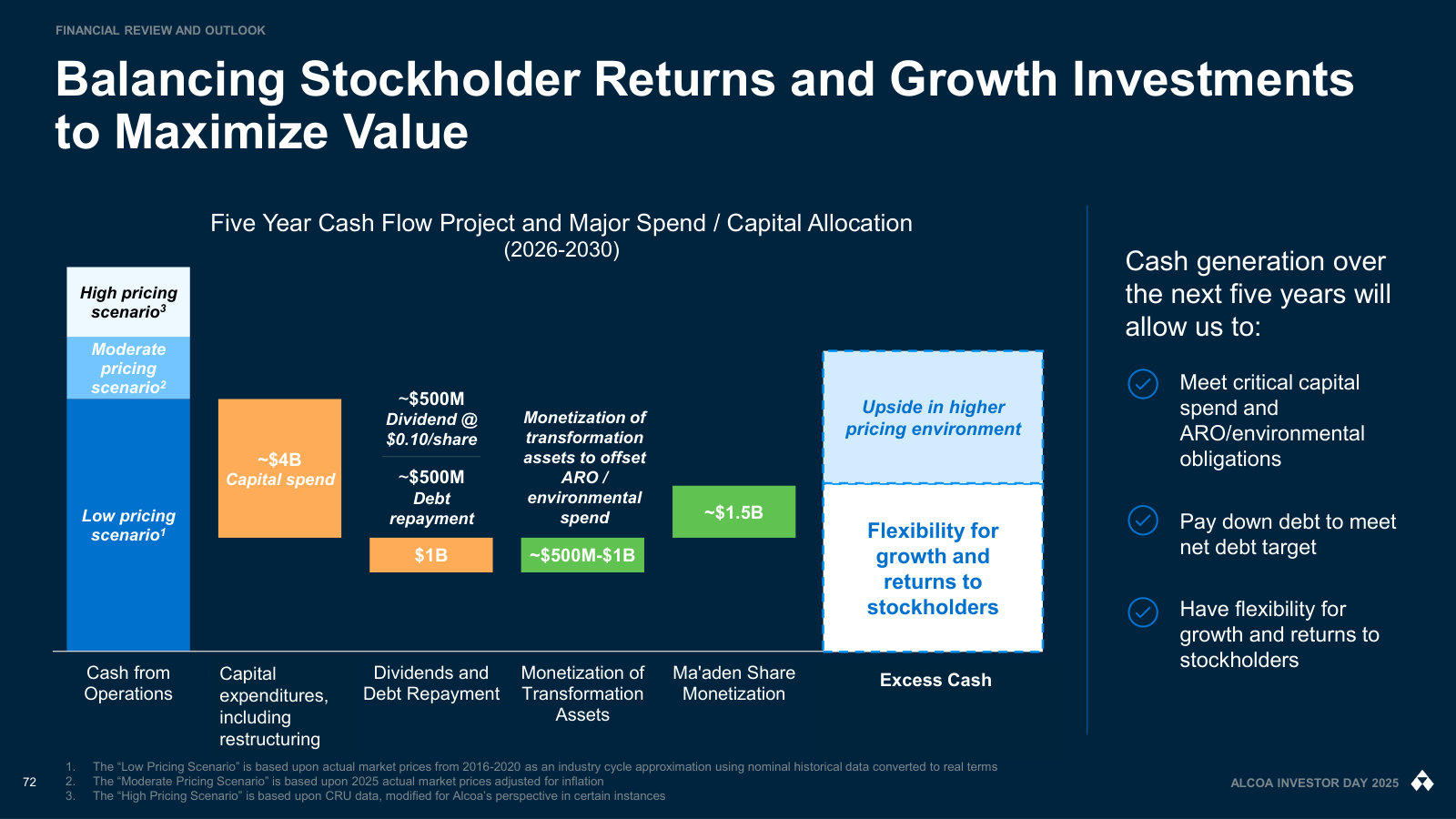 Five-year cash flow under three pricing scenarios against capex, dividends and debt, and what is left over.