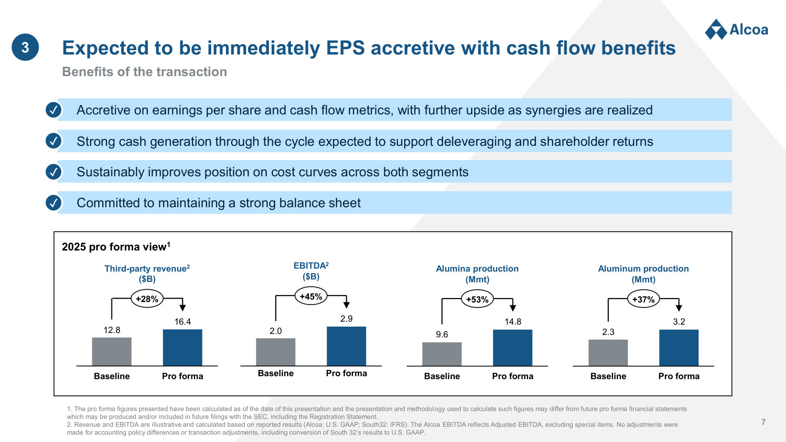 Pro forma effect on 2025 revenue, EBITDA and volumes — the size of the step change being proposed.