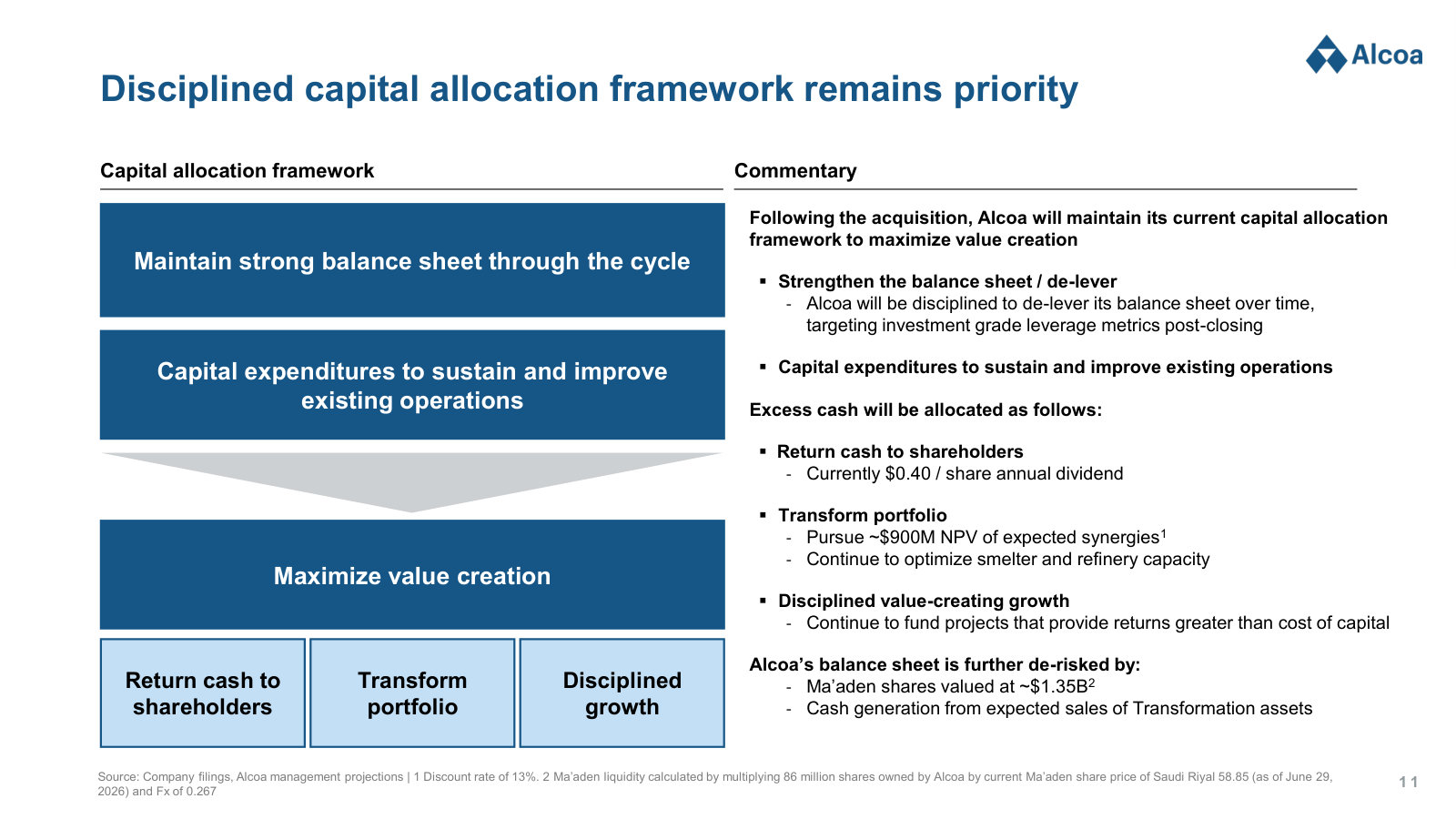 How the capital allocation framework survives the deal — de-lever first, dividend held at $0.40 a share.