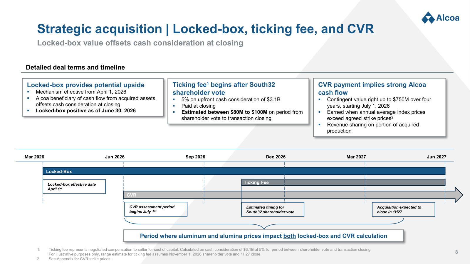 Locked-box, ticking fee and CVR mechanics on a timeline — how value moves between signing and closing.